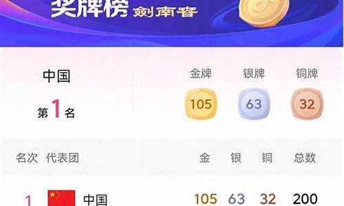杭州亚运最新金牌榜各个省排名_杭州亚运会各个赛区