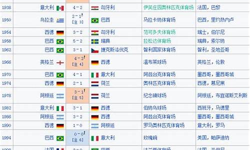 巴西世界杯历史成绩表_巴西世界杯历史成绩表