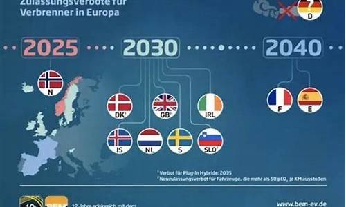 2025欧洲停止燃油车销售_欧洲取消燃油车时间
