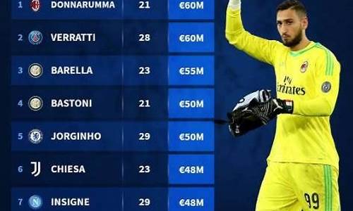 意大利球员的税高吗,意大利球员年薪